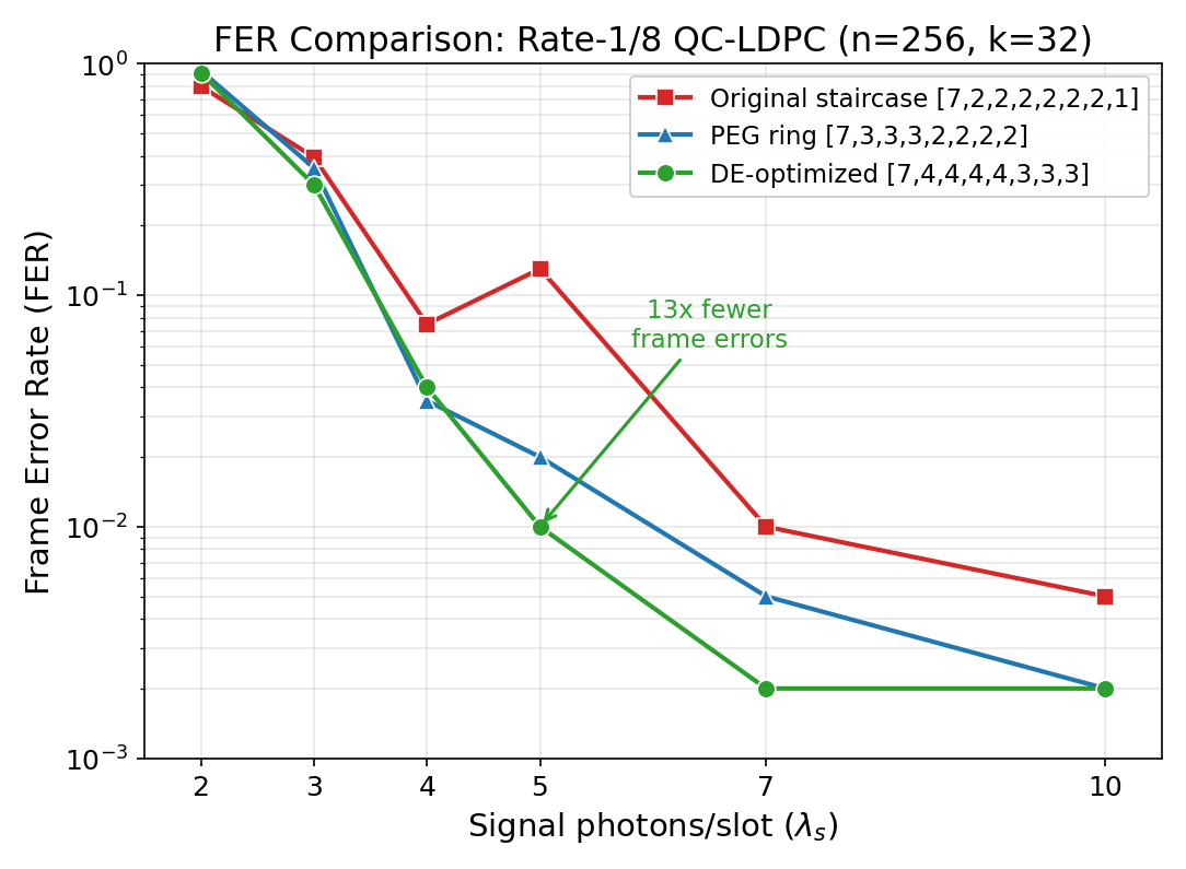 FER Comparison