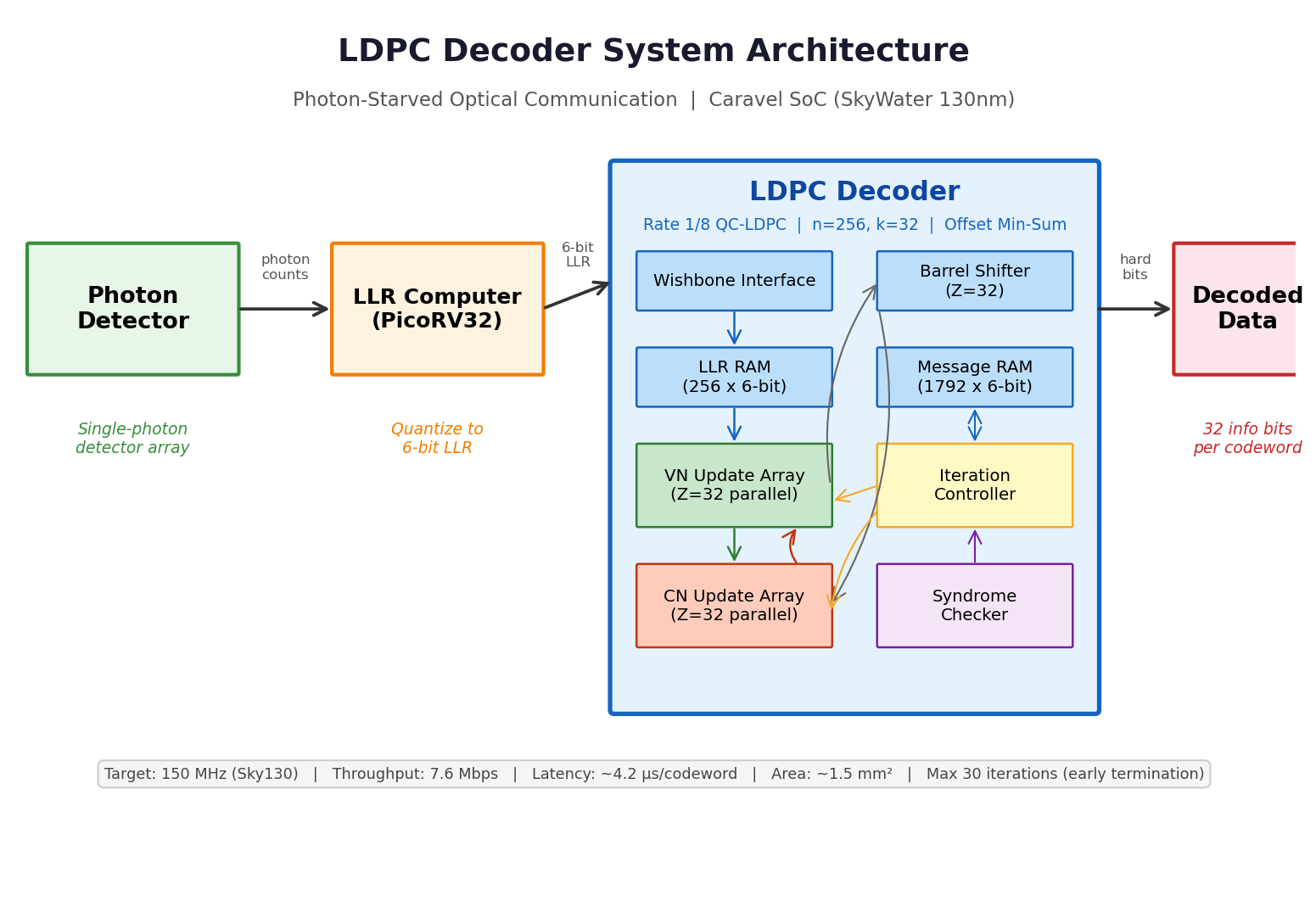 System Architecture